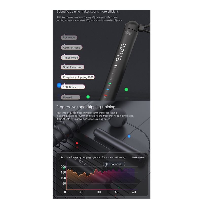 ABNM Tuya Smart Jump Rope,APP  - огляд і ціна Woodworking App